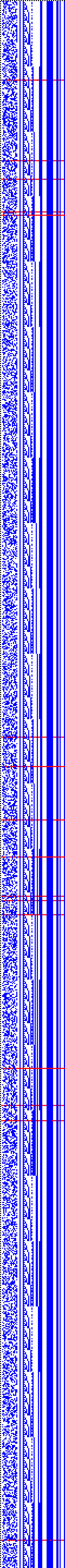 Bild: Logdateigrafik