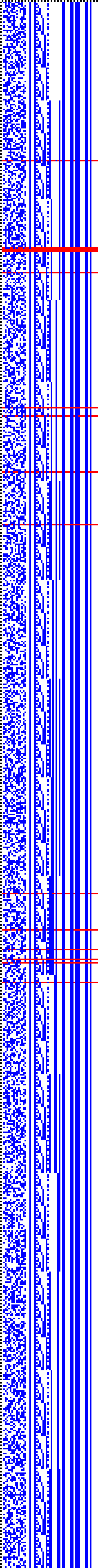 Bild: Logdateigrafik