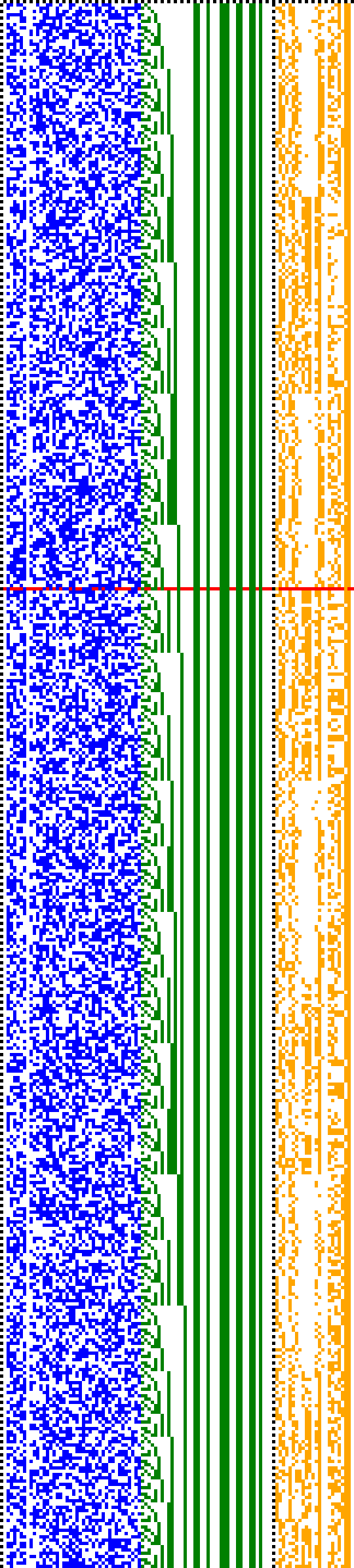 Bild: Logdateigrafik