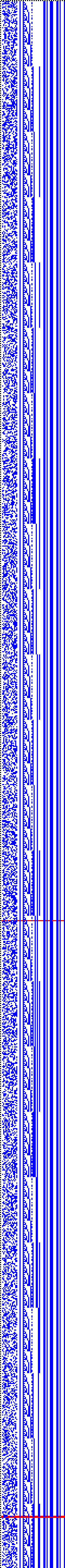 Bild: Logdateigrafik