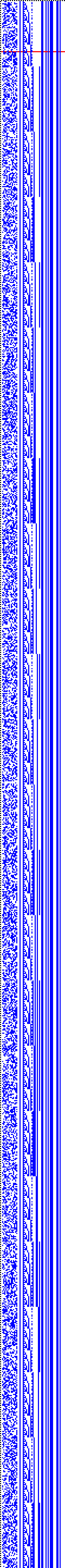 Bild: Logdateigrafik