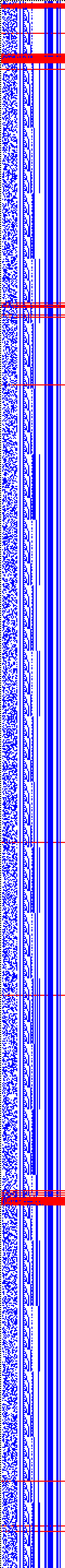 Bild: Logdateigrafik