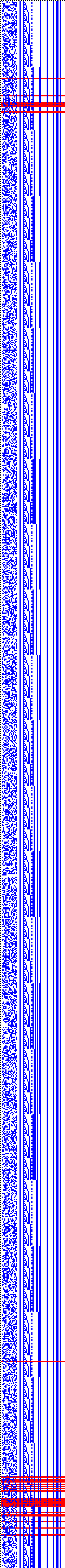 Bild: Logdateigrafik