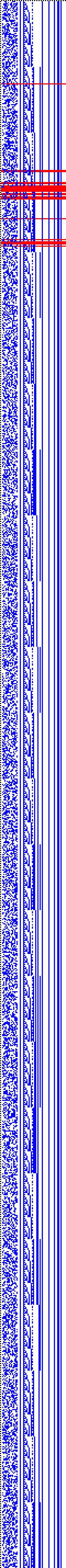 Bild: Logdateigrafik