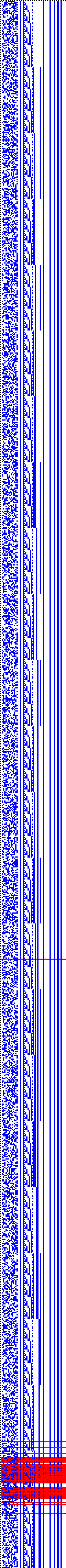 Bild: Logdateigrafik