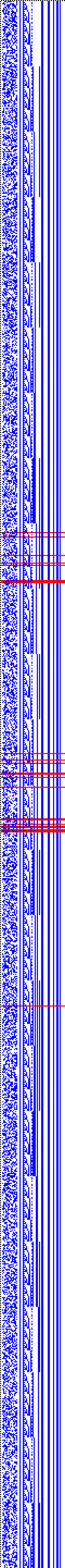 Bild: Logdateigrafik