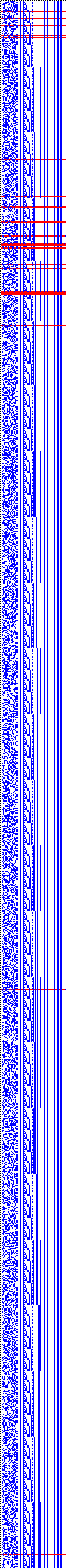 Bild: Logdateigrafik