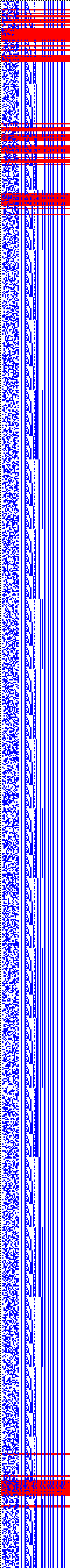 Bild: Logdateigrafik