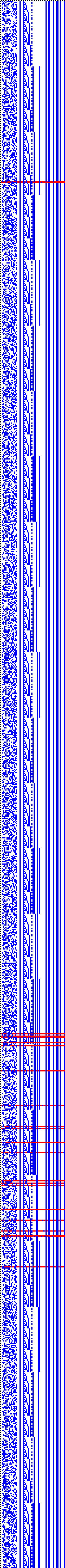 Bild: Logdateigrafik