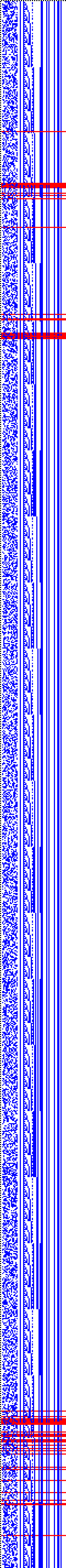 Bild: Logdateigrafik