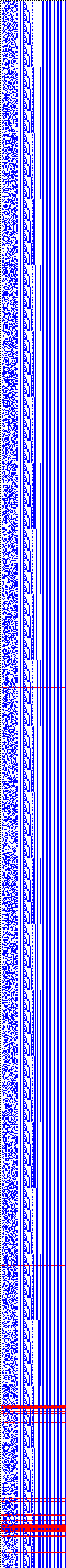 Bild: Logdateigrafik