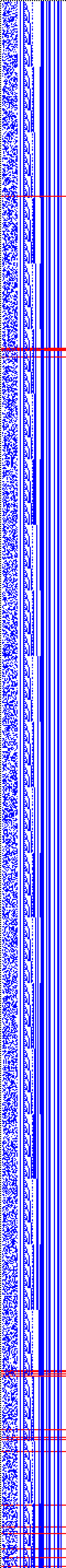 Bild: Logdateigrafik