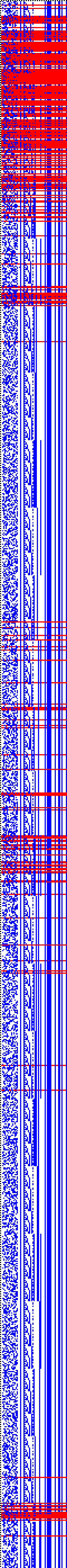 Bild: Logdateigrafik