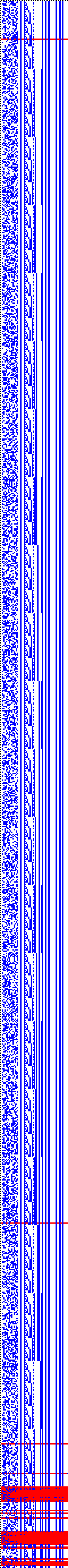 Bild: Logdateigrafik