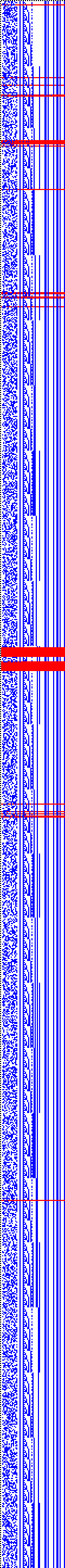 Bild: Logdateigrafik