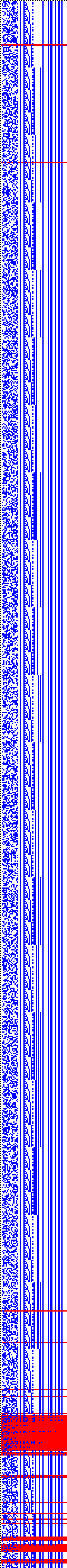 Bild: Logdateigrafik