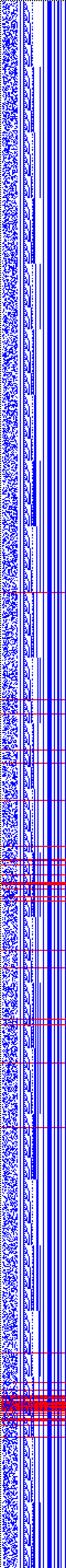 Bild: Logdateigrafik