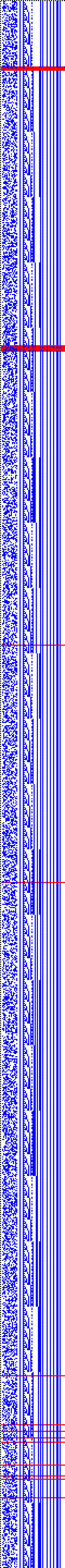 Bild: Logdateigrafik