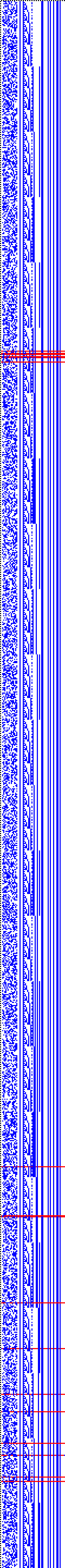 Bild: Logdateigrafik