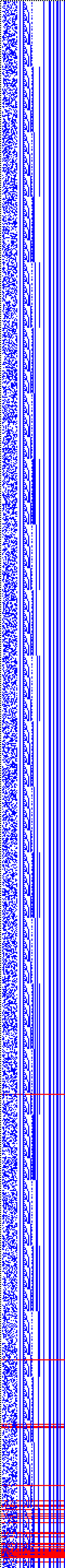 Bild: Logdateigrafik