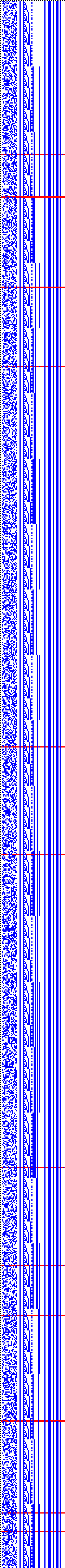 Bild: Logdateigrafik