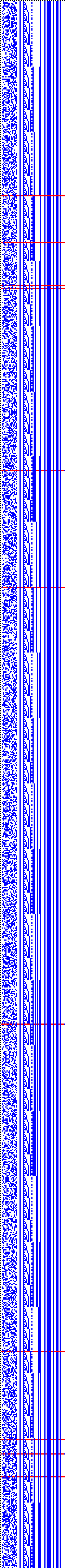 Bild: Logdateigrafik