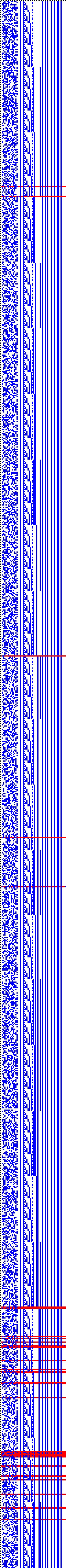 Bild: Logdateigrafik