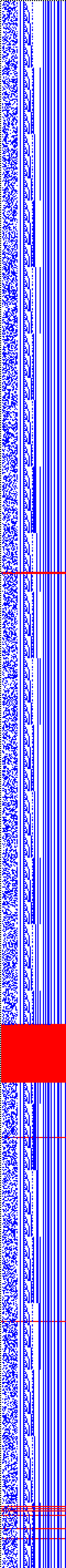 Bild: Logdateigrafik