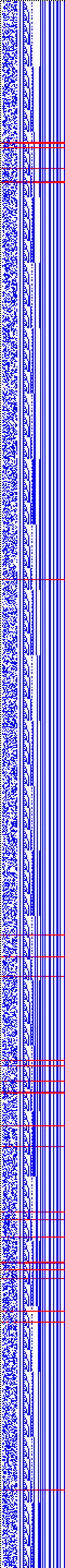 Bild: Logdateigrafik