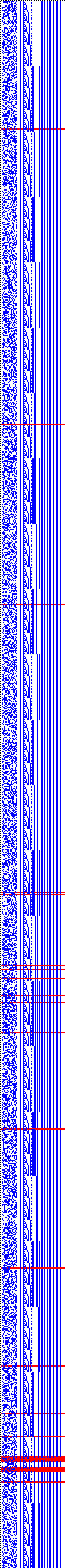 Bild: Logdateigrafik