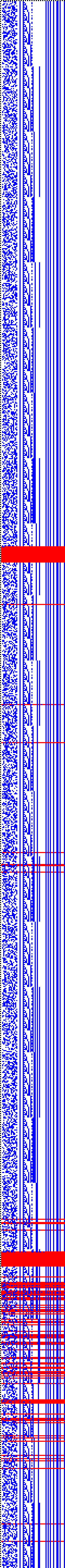 Bild: Logdateigrafik