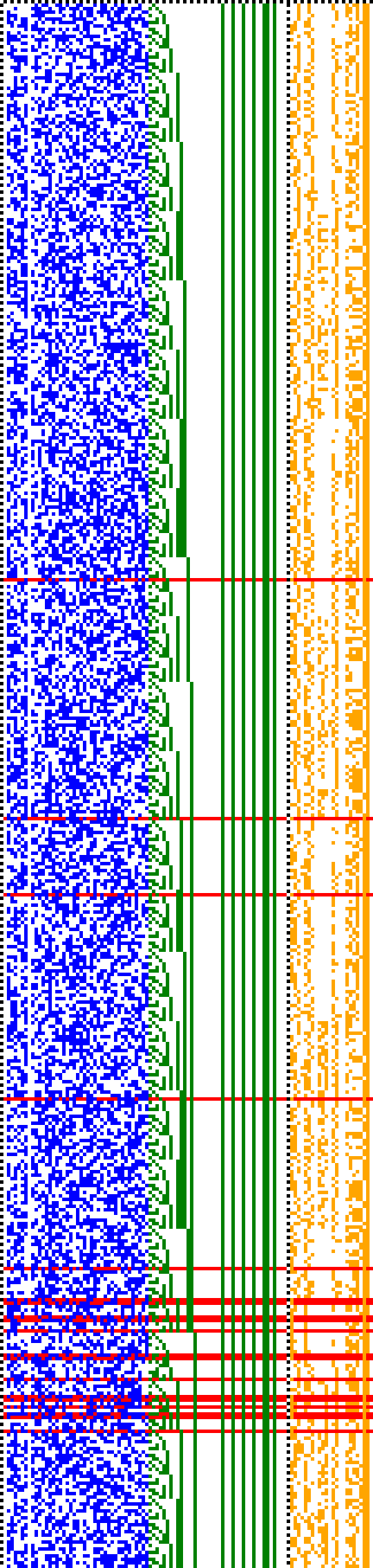 Bild: Logdateigrafik