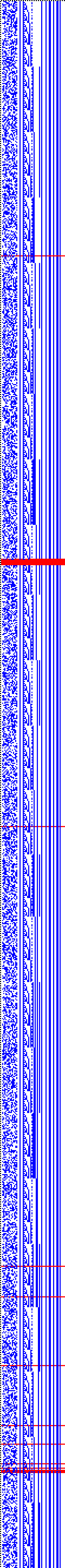 Bild: Logdateigrafik