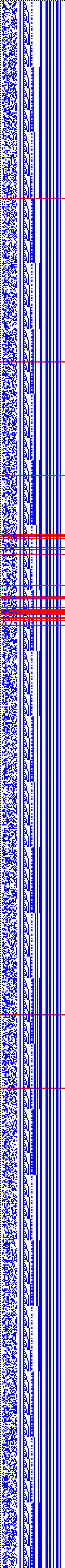 Bild: Logdateigrafik