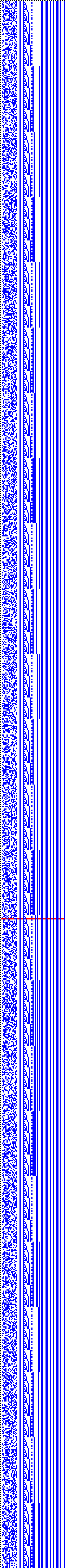 Bild: Logdateigrafik