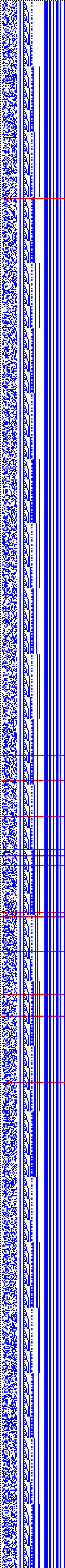 Bild: Logdateigrafik