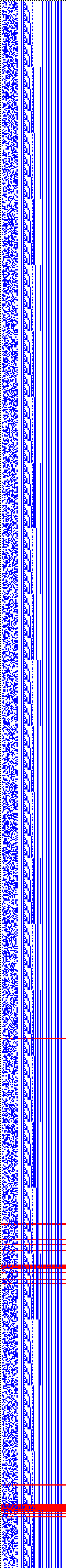 Bild: Logdateigrafik