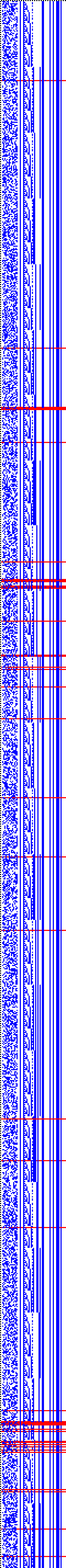 Bild: Logdateigrafik