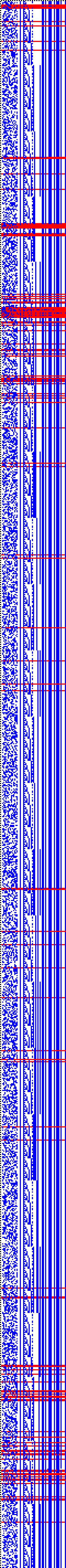 Bild: Logdateigrafik