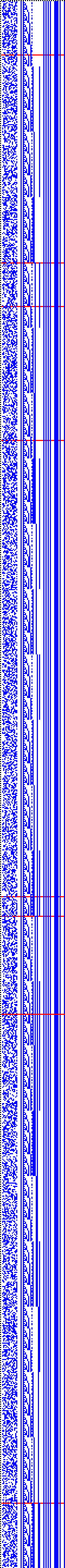 Bild: Logdateigrafik