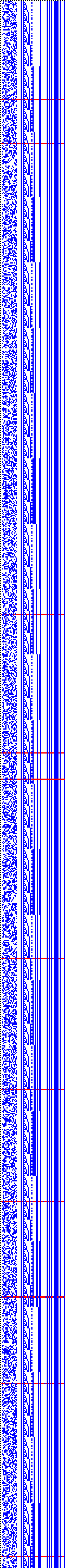 Bild: Logdateigrafik