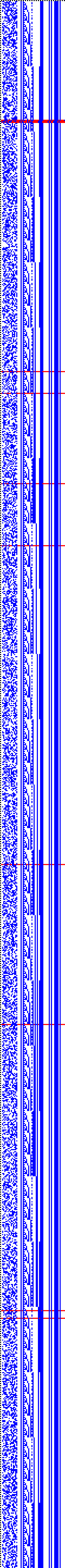 Bild: Logdateigrafik