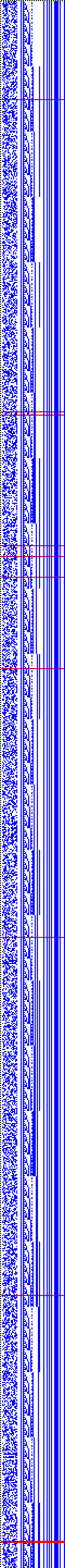 Bild: Logdateigrafik