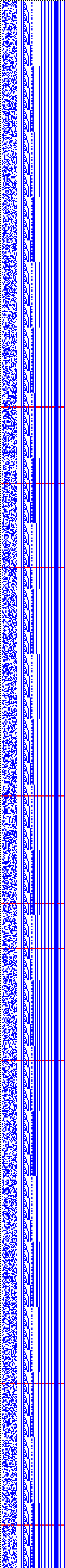 Bild: Logdateigrafik