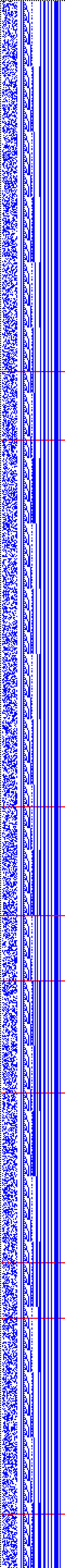 Bild: Logdateigrafik