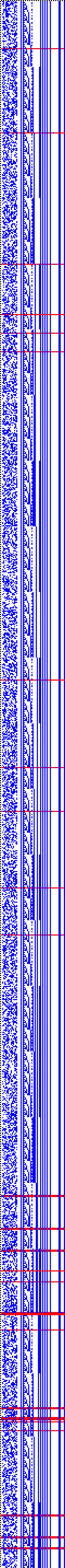 Bild: Logdateigrafik