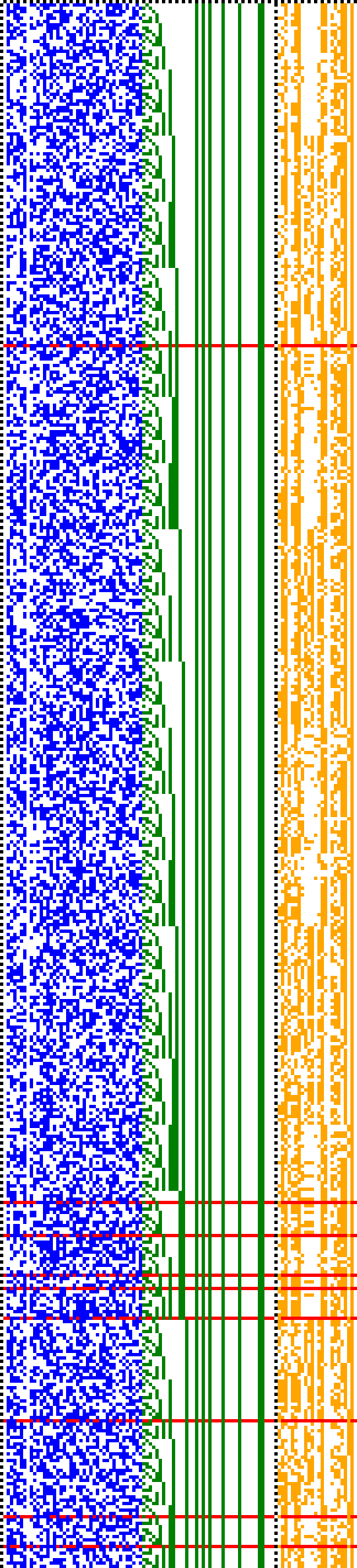 Bild: Logdateigrafik