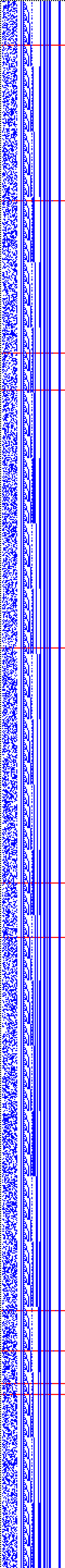 Bild: Logdateigrafik