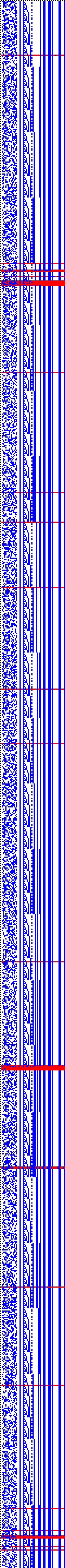 Bild: Logdateigrafik