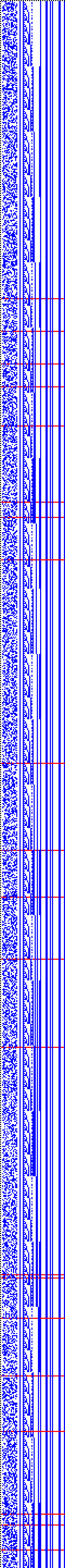 Bild: Logdateigrafik